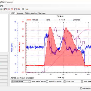 ALTIS V4+